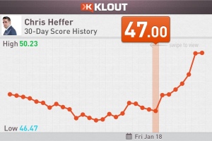 klout 47