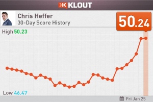 klout 50